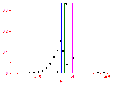 Strength function